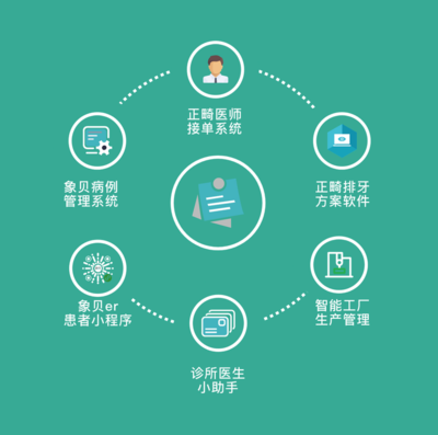 微云人工智能完成億元融資，以“AI+C2M”模式革新數(shù)字化牙科產(chǎn)業(yè)鏈